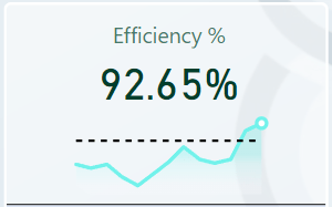 Line Chart with target line